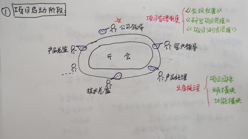成都本地ERP系统开发：揭秘企业数字化转型关键
